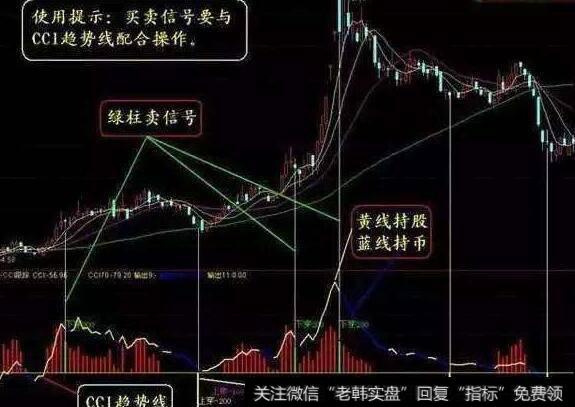 投资者可以依据哪三点来判断<a href='/qushixian/'>趋势线</a>是否有效突破？