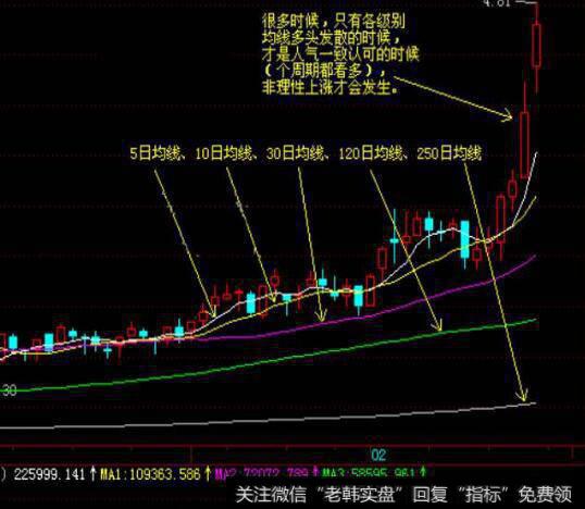 [易导致非理性市场行为的典型认知偏差]过度反应偏差、模式与<a href='/zuoyugen/290230.html'>趋势</a>搜寻偏差