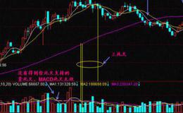 [易导致非理性市场行为的典型认知偏差]后见之明偏差、移情效应及光环效应或本土偏差