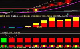 为什么股市盘整时间与空间双到位才能反弹？