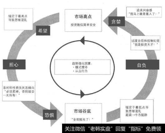 为什么会出现涨跌周期（boom-bust cycle）？