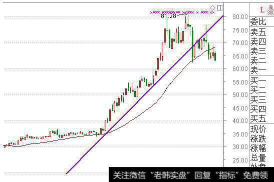 什么是价值投资？什么是成长型投资？