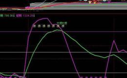 什么是风险套利（risk arbitrage）？什么是配对交易投资（pair trade）？