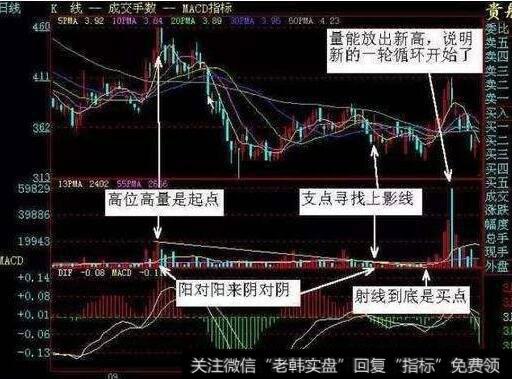 投资者在震荡市中求稳的方法和技巧有哪些？