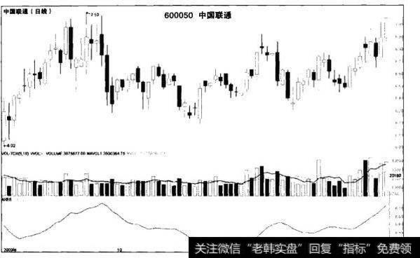 震荡市十大投资理念具体包括哪几个方面？