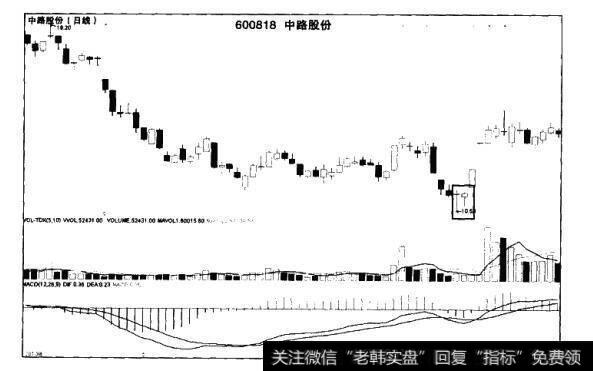 震荡整理行情K线形态可以分为几种类型？