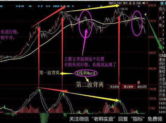 上升三角形和下降三角形应用时的注意事项有哪些？