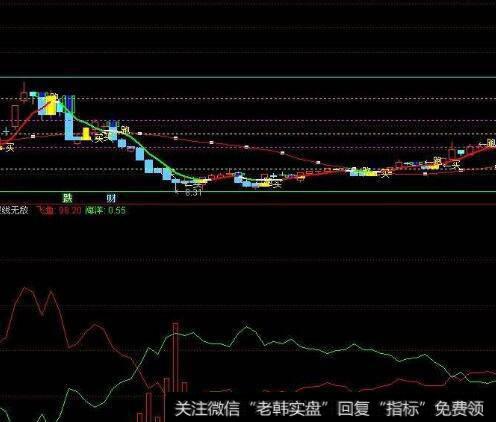 [发达国家被市场忽略的股票]出于正式原因而被忽视的股票