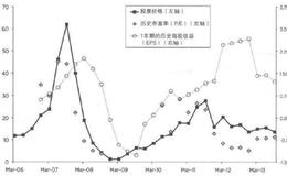 什么是热门股？怎样识别热门股？为什么投资者都追逐热门股？