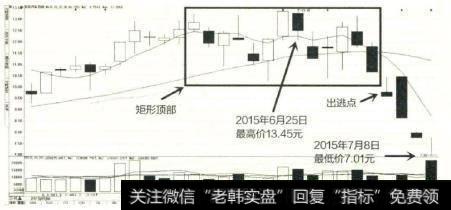 东风汽车在经历了一段时间的上涨过程后，股价在高位形成矩形形态