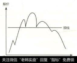 股价在运转过程中在K线图上形成三座山峰，同时两肩稍低，所以被称为头肩顶