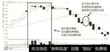 丽江旅游的股价在高位趋向于横盘运行成交量却在有序缩减说明股价将进入下跌趋势中