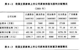 家族公司股权结构存在什么问题？