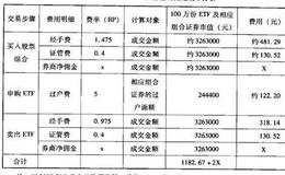 什么是ETF套利成本分析？如何理解ETF套利成本分析？