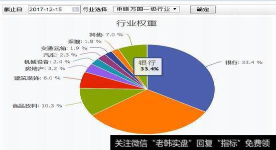 避开弱势产业的原因是什么？