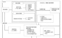 为什么有效的营销策略可以提升公司的竞争优势？