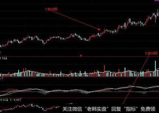 公司竞争优势的可持续性体现在什么地方？