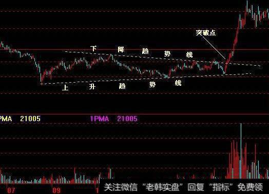 导致企业失去自身未来控制权的风险因素包括哪些？