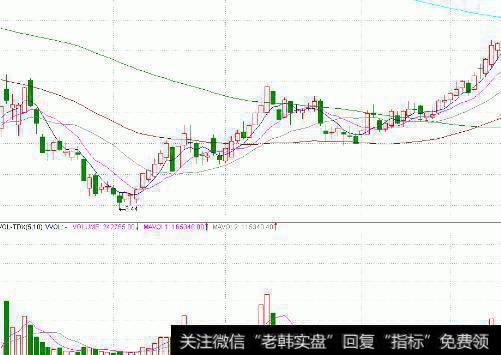 为什么公司在不同增长阶段的风险收益关系是不同的？