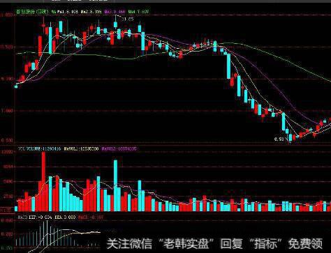 为什么投资者要对公司的对增长历史进行评价？