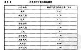 熊市投资中有哪些适合投资的理想部门？