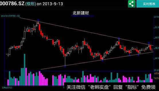 怎样应用相对强弱指标RSI？长短期RSI线的交叉情况是什么样的？