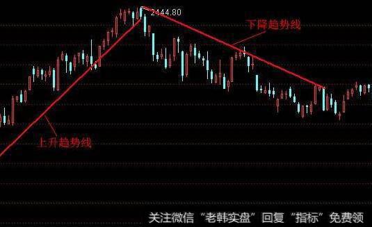 相对强弱指标怎样对震荡行情进行研判？投资者在应用RSI时应注意什么？