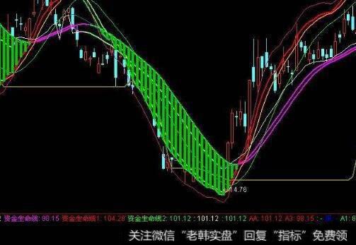 震荡行情中的选股方法和技巧有哪些？