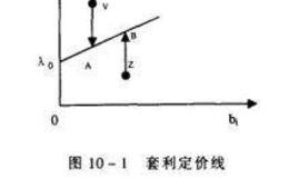 套利定价模型是什么?