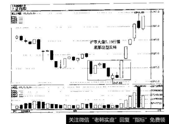 沪市大盘1999年5月岛型反转走势图