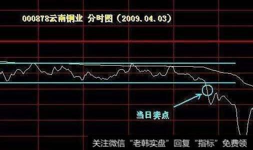 震荡市中换股的方法和技巧有哪些？