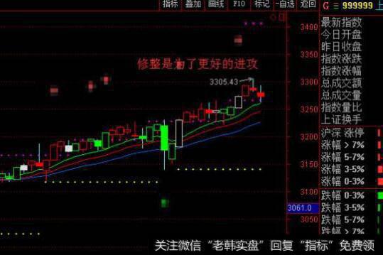 震荡行情中<a href='/gupiaorumen/280078.html'>长线选股</a>的三项标准是什么？