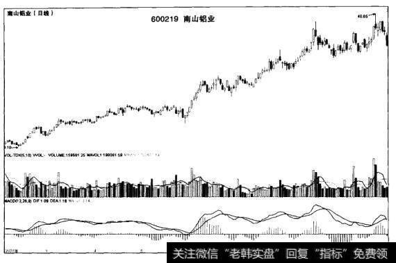 震荡行情中<a href='/gupiaorumen/270443.html'>中短线选股</a>法有几种？