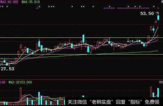 [投资大师奉行的估值信条]保守主义、极简主义、三角估值