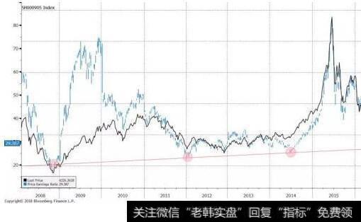 什么是比较估值法？怎样用比较估值法进行股盘的估值？