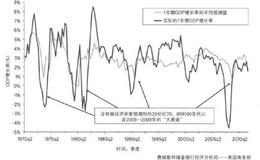 [投资者进行基本面分析中的错误]缺乏独立性