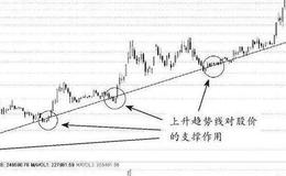 投资者在估值过程中出现的价格因素有哪些？