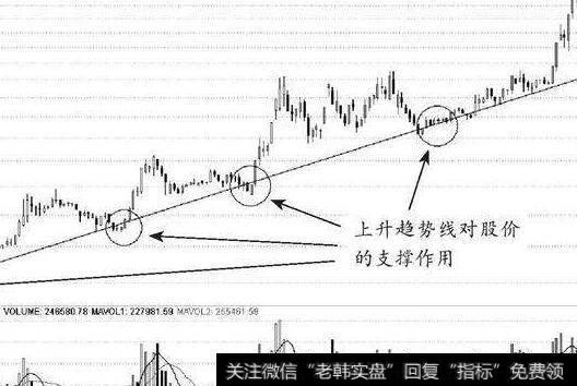 投资者在估值过程中出现的价格因素有哪些？