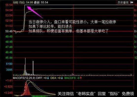 为什么投资者会忽视估值一质量权衡关系？