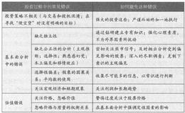 股市中典型过程错误有哪些？投资者应该采取哪些应对措施？