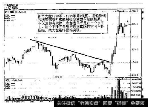 沪市大盘1998~1999年周K线走势图