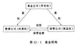 投资基金的"三权分立”机制是什么？