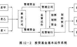 投资基金运作系统详解