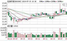 <em>龙净环保</em>：融资净买入297.11万元，融资余额4.45亿元（07-12）