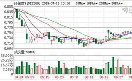 环保ETF：融资净买入15.59万元，融资余额837.01万元（07-12）