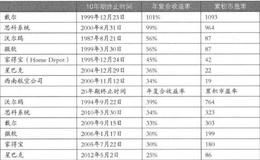 快速成长型公司指的是什么？快速成长型公司的特点是什么？