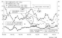 投资周期股指的是什么？典型的周期型行业包括哪些？