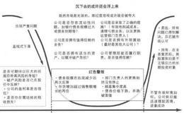 顶级投资者对待转折股投资的策略有哪些？