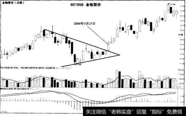 金钼股份（601958）日K线走势图