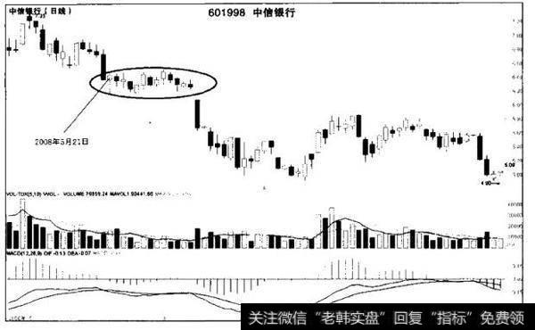 低档盘旋形的技术含义